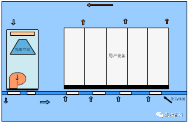 什么是精密空调？为什么机房要选精密空调？原来它有这些“梗”