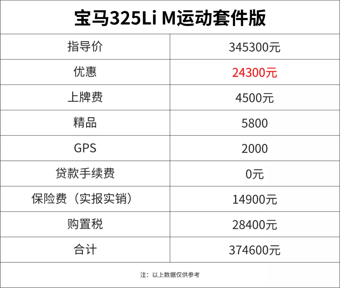 买车请抓紧!价格一涨再涨,提车超120天,这次“等等党”输了?