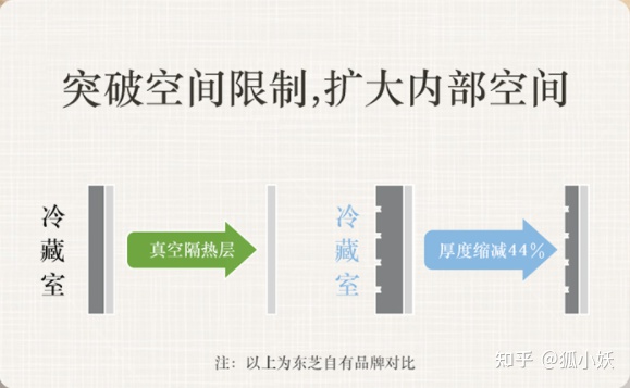 2021高端冰箱攻略卡萨帝、日立、东芝、西门子等品牌冰箱选购推荐