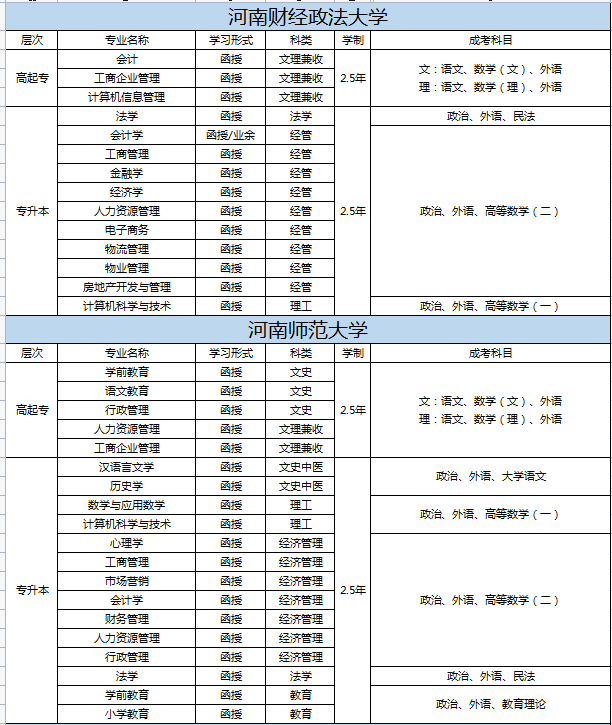 成考水很深，要明白“事出反常必有妖”，超详细的报考攻略来了