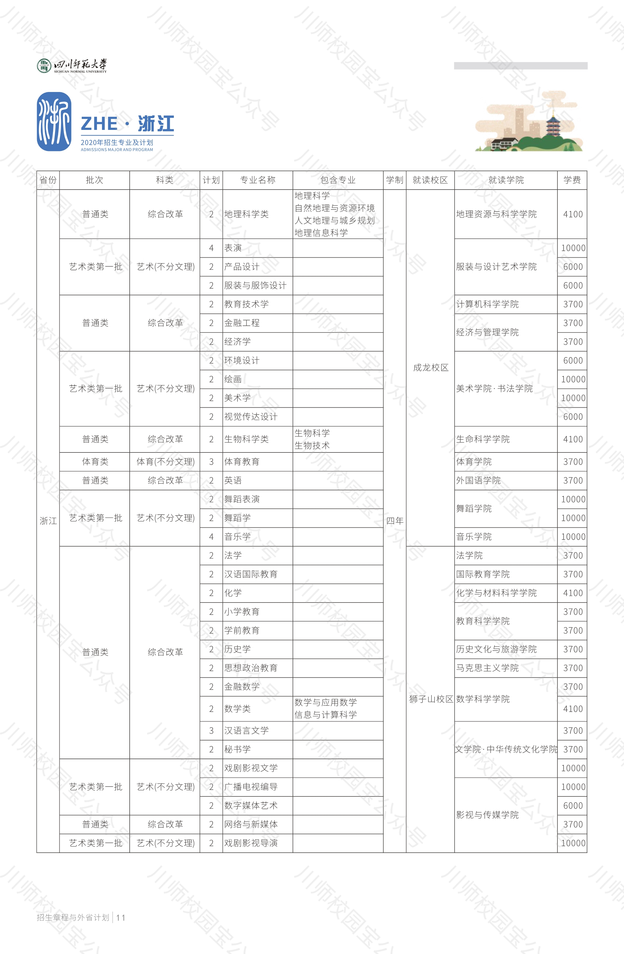四川师范大学2020年本科招生章程与外省高考招生计划