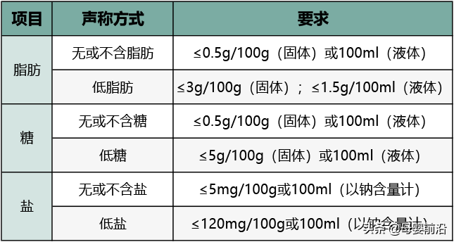 儿童零食的“风口”