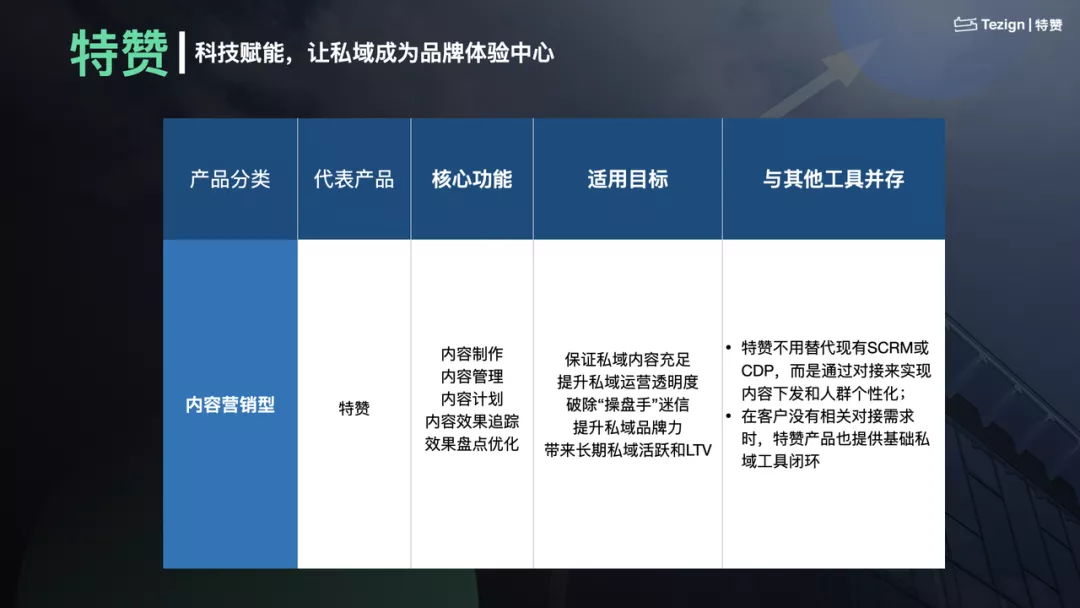 做私域运营,内容才是核心