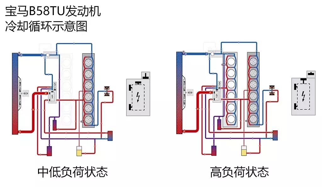 参数不占优势照样打败对手，宝马的B48/58发动机有何玄机？