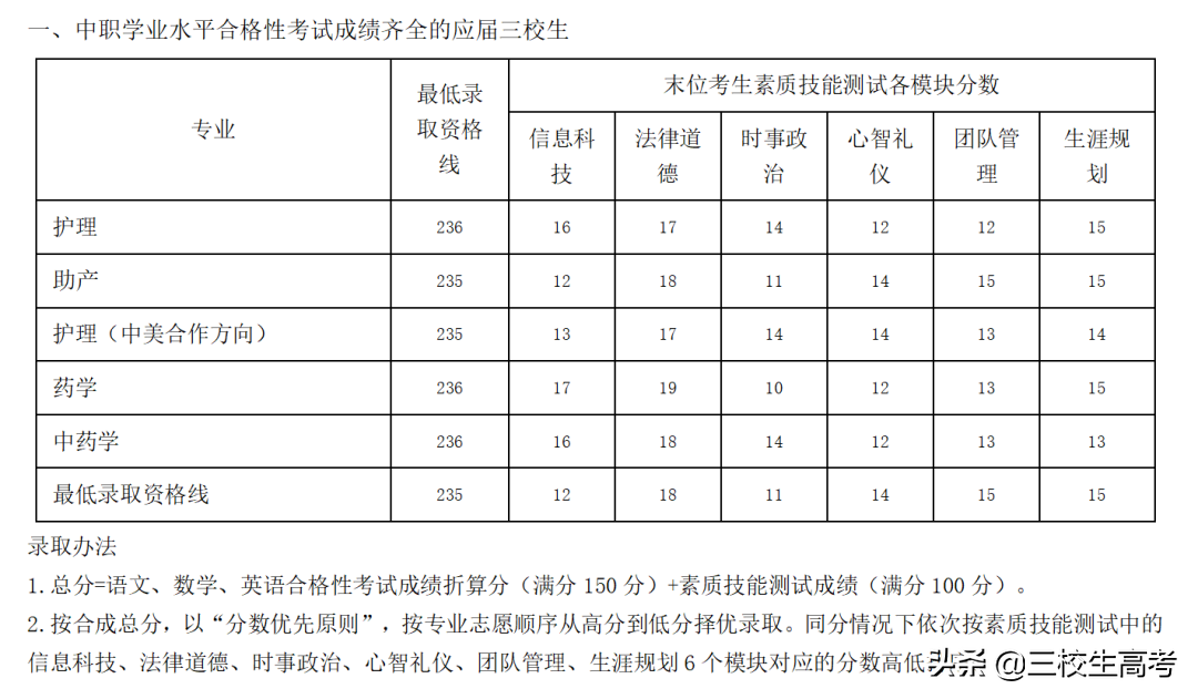 院校介绍 | 上海健康医学院介绍及分数线