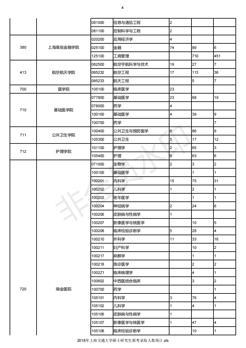 18-20年上海交通大学考研报录比，各专业报名人数录取人数汇总