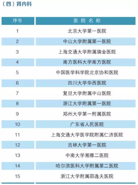 2019年，全国最强医院，科室排名（附名单）