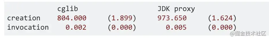 JDK 动态代理与 CGLIB 有哪些区别？