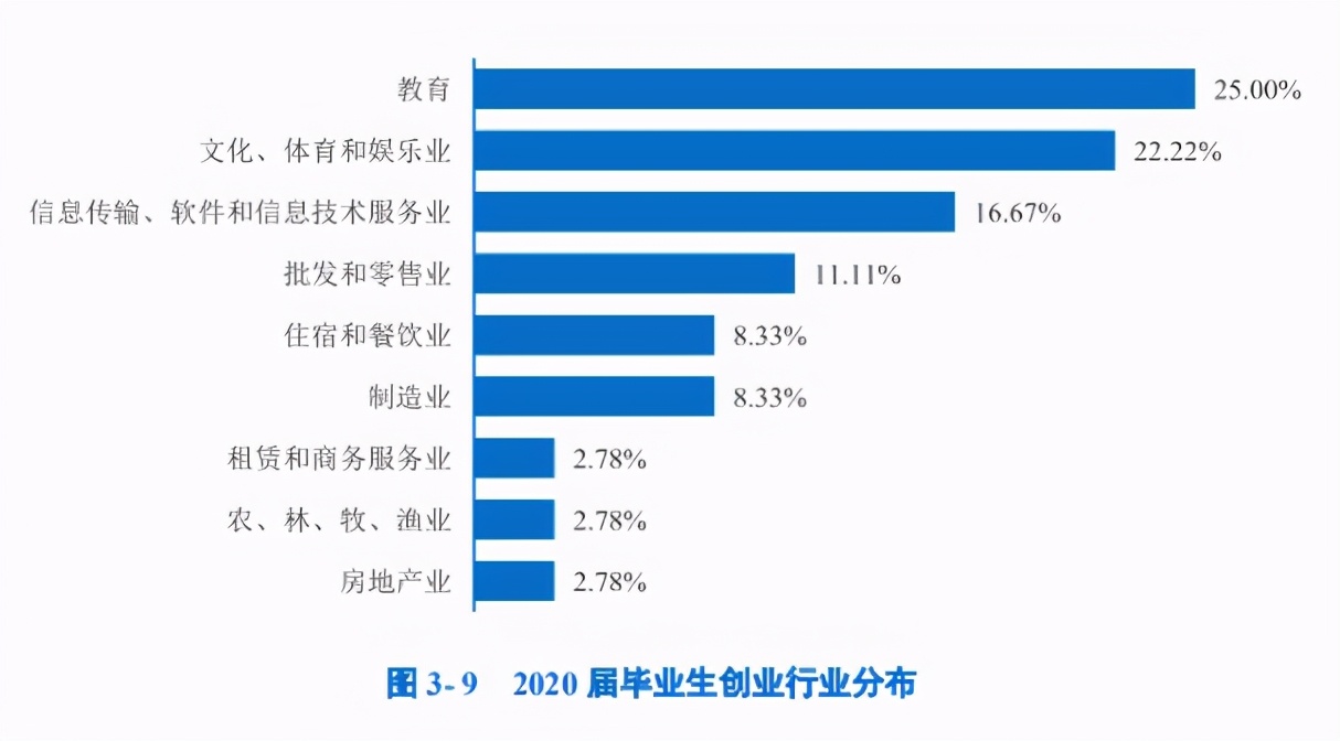 浙江大学院校解读！真的有豪华宿舍？你想了解的相关内容一文展示