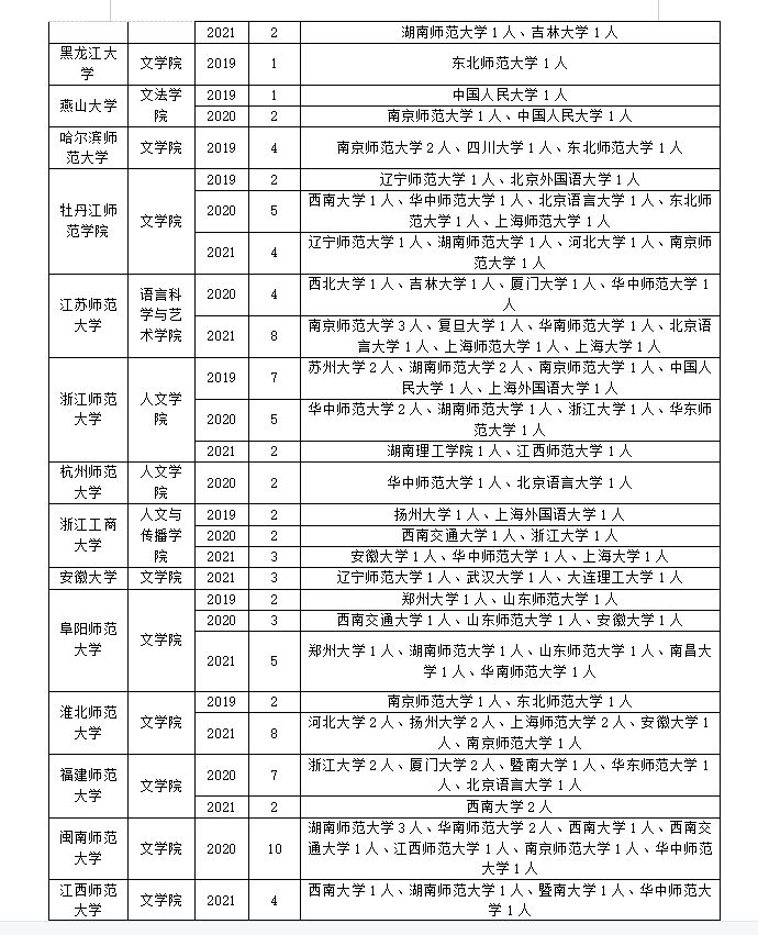 汉语言文字学调剂攻略！千万别错过