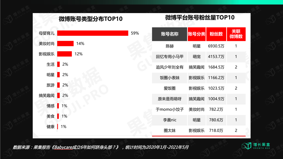 12000字解读BabyCare：母婴用品品牌的终局是走向全品类吗？