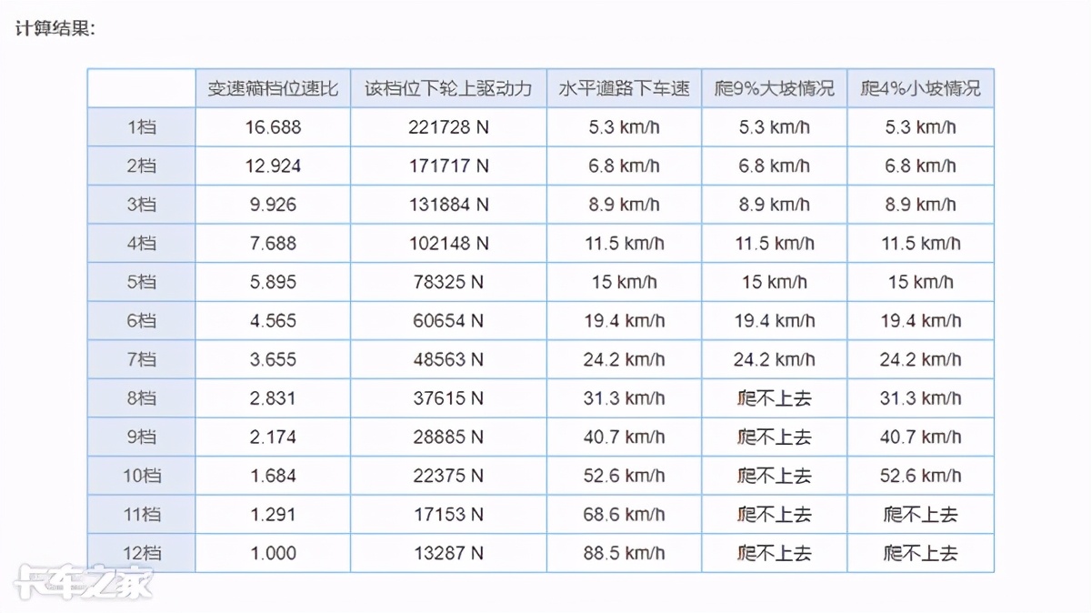 550马力+1000L油箱，解放J7 AMT重卡卖55.4万