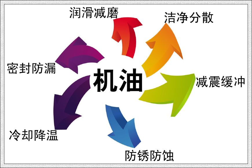 2018汽车机油十大品牌排行及型号选购指南