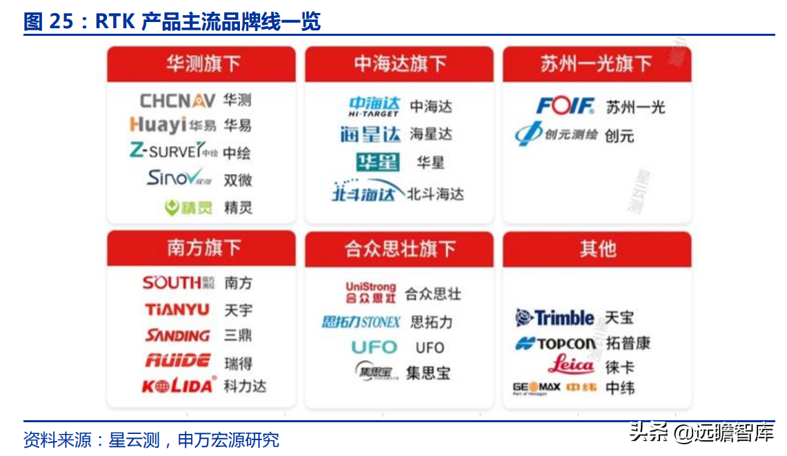华测导航：北斗三代建成，对比全球四大卫星导航系统，极富竞争力
