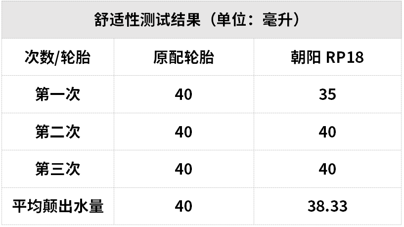 这个“国潮”轮胎品牌，老司机们都推荐，你用过吗？
