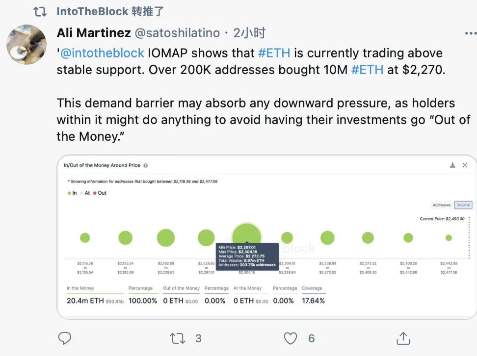 ETH再破新高，Defi发力，行情共振效应开始显露