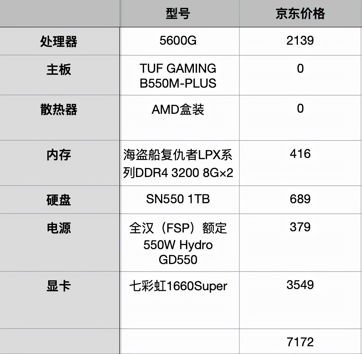 两千出头到万元神机任君选择！双十一电脑配置推荐