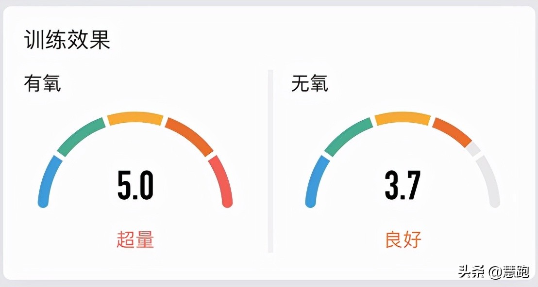 如何選擇一款適合跑者的高性價(jià)比手表？
