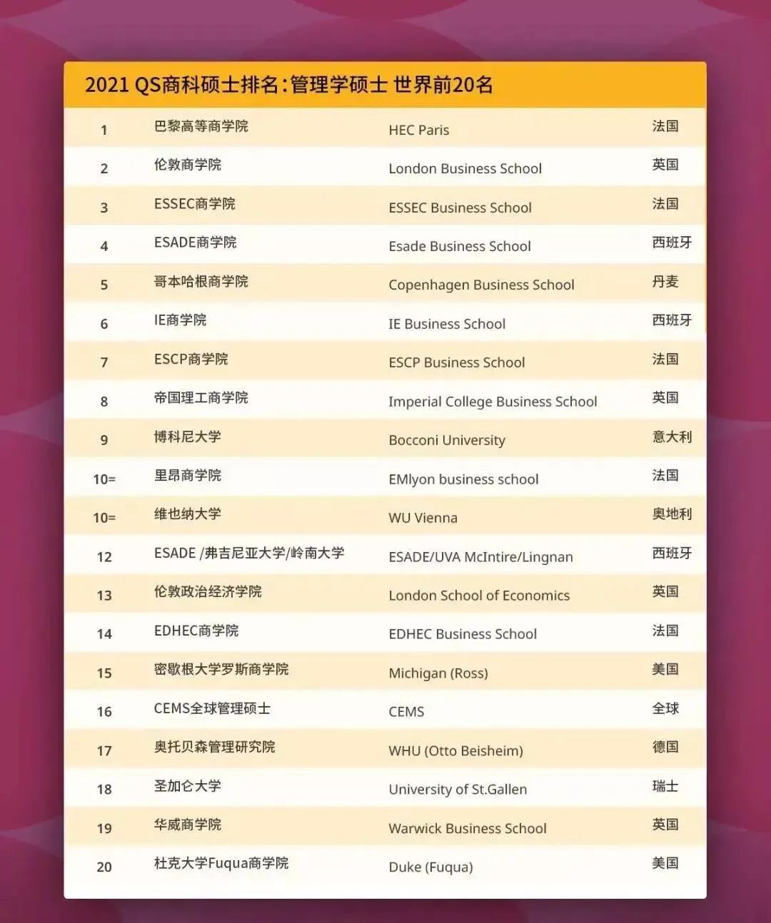 商科留学只知道英美，这一篇带你了解商科留学圈新贵法国高商