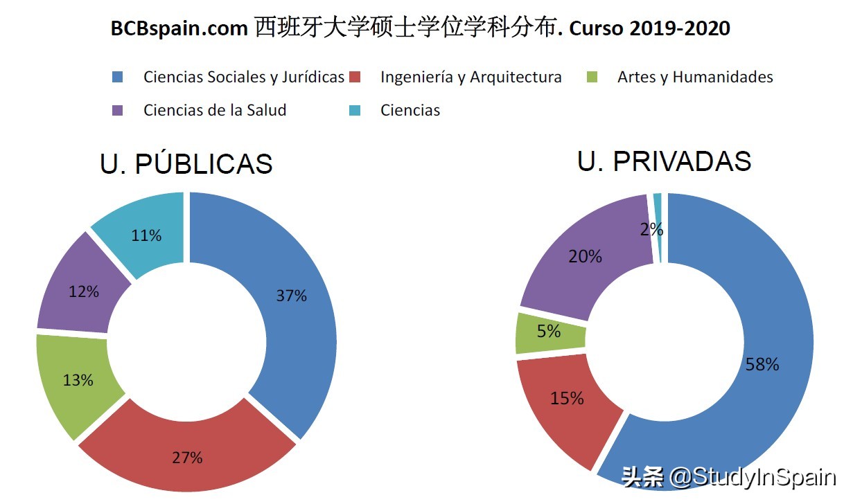 小语种高考和西语,西班牙大学排名,高考志愿如何填报西班牙本科？
