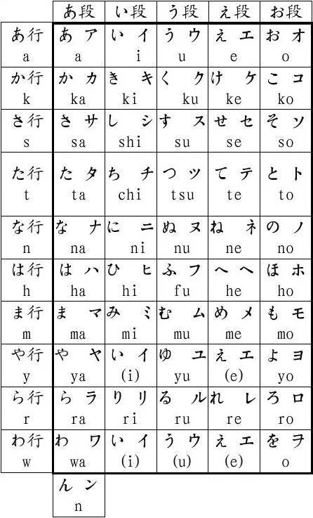 新学期开学一个月，日语语音篇总结回顾，建议收藏