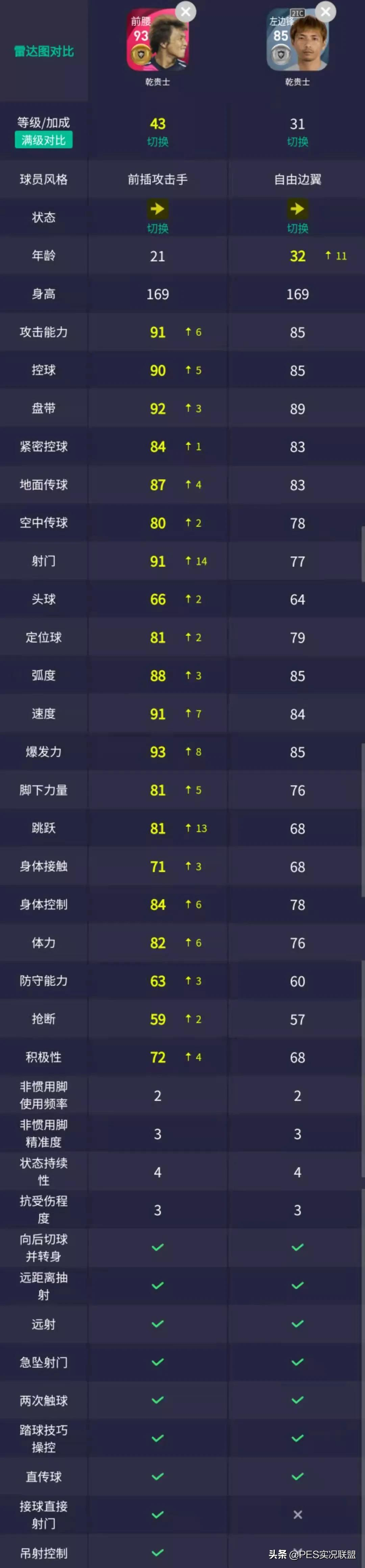 实况足球21没有世界杯么(未上架粉传top10！国服手游暂时无法入手的十大标志性时刻球员)