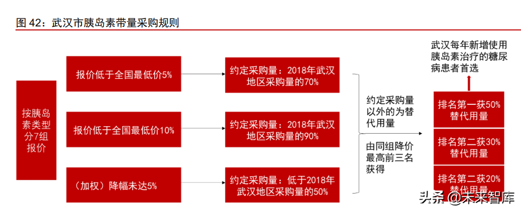 医疗产业127页深度研究及2022年投资策略报告