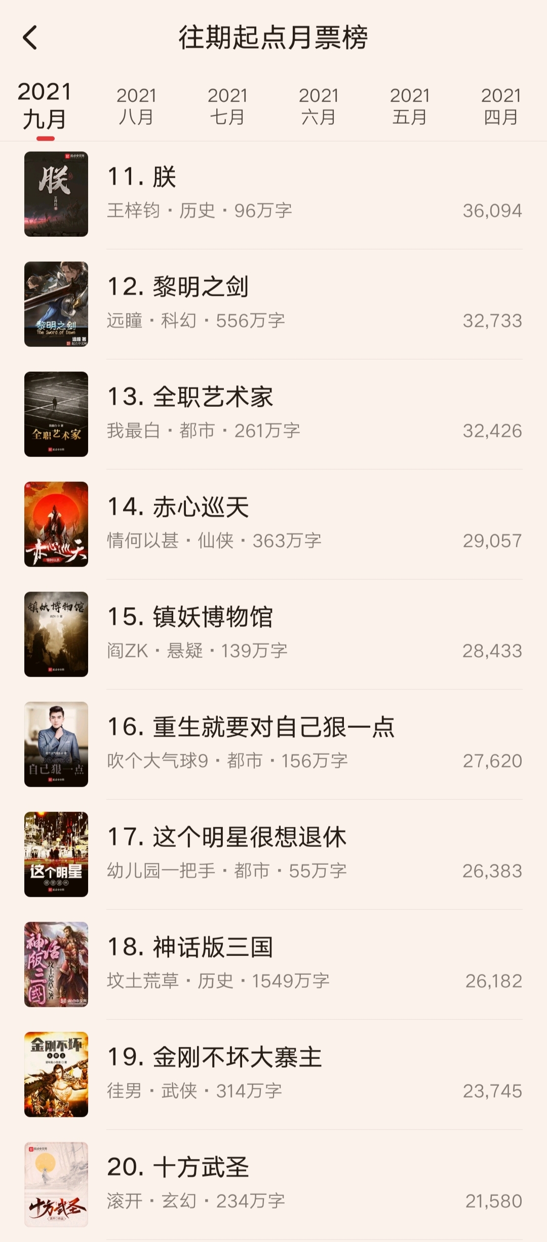九月起点月票榜最终排名：老鹰如愿登顶，辰东杀入第四，乌贼第六