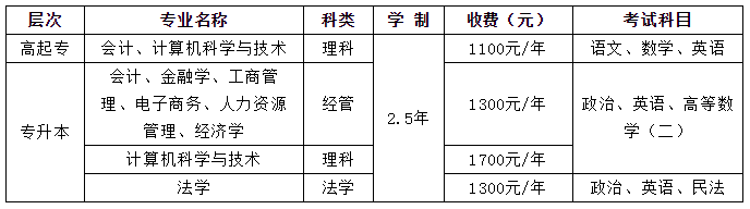 2020年河南财经政法大学成人高考招生简章