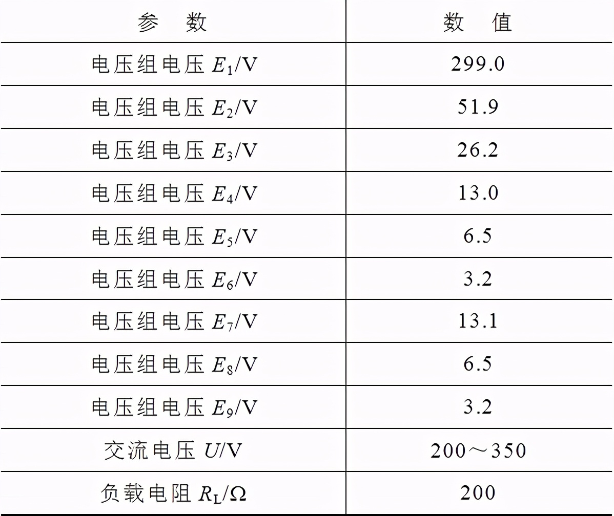 基于退役电池的直挂母线式储能系统研究