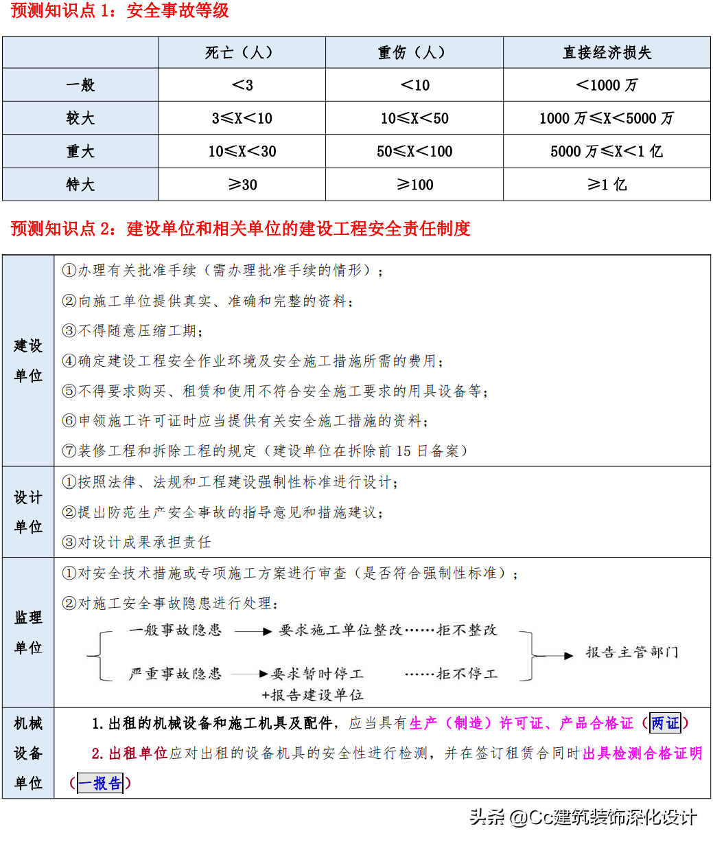 「一建法规」2021年一建《建设工程法规及相关知识》精华资料