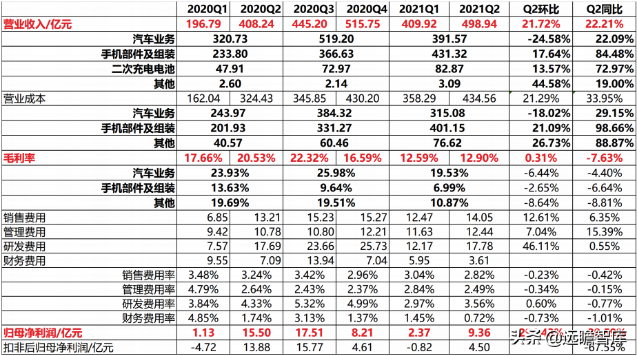 汽车行业深度报告：整车，自主崛起大周期才真正开始