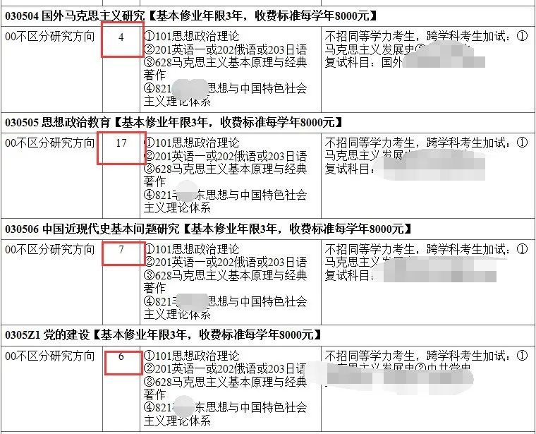 NO.22东北师范大学马克思主义理论