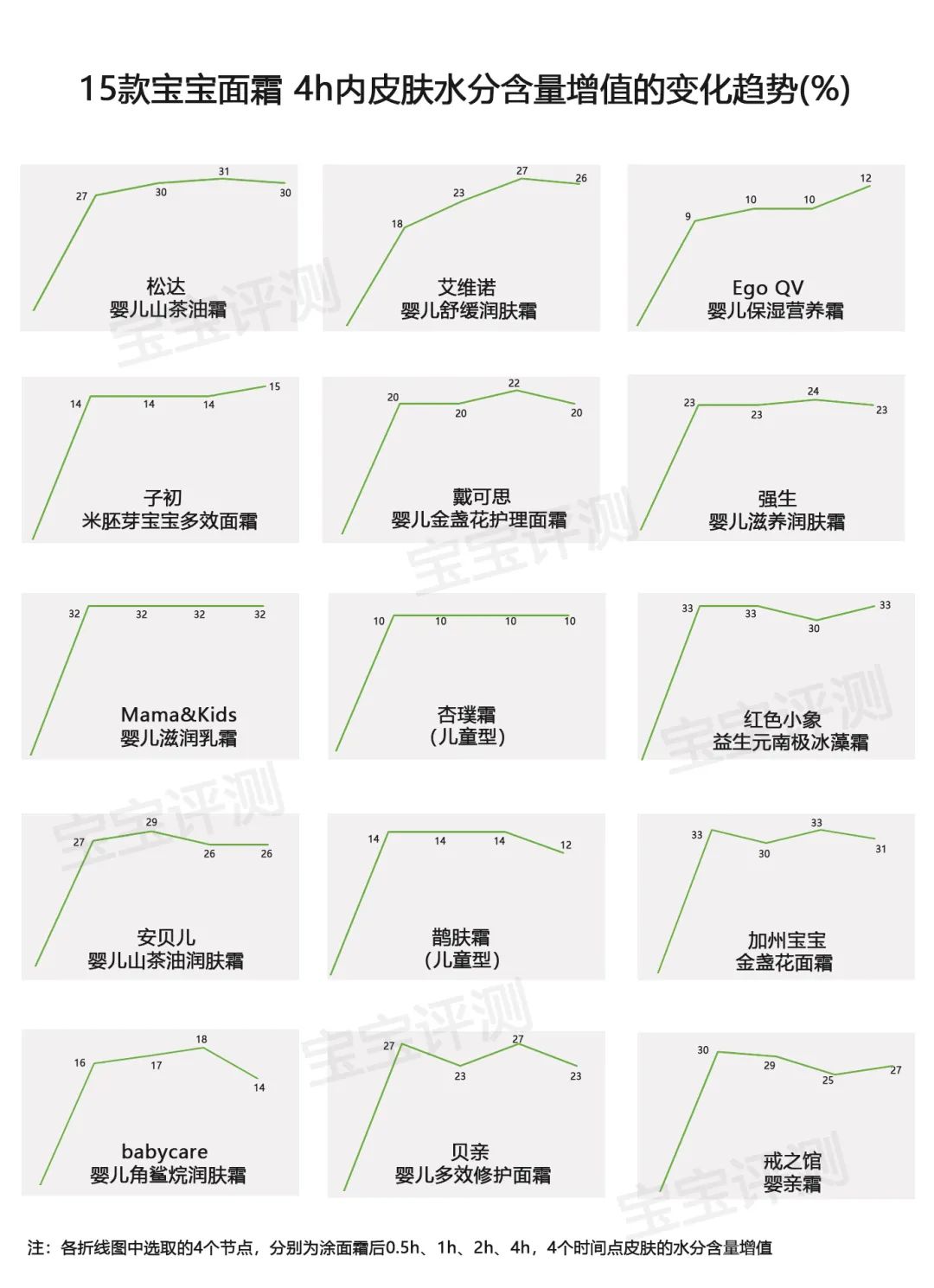 嬰兒護膚品排行榜,韓國嬰兒護膚品排行榜