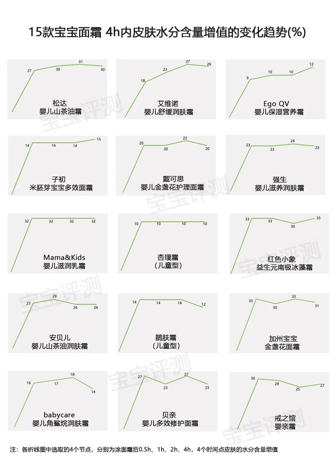 婴儿护肤品排行榜,韩国婴儿护肤品排行榜