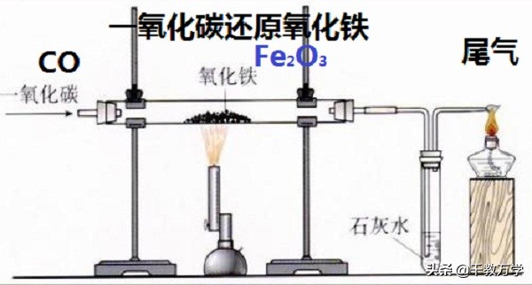初三化学上册，金属矿物及铁的冶炼实验讲解