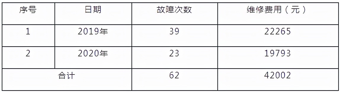 电机监测设备维保-压轴车间设备在线振动监测