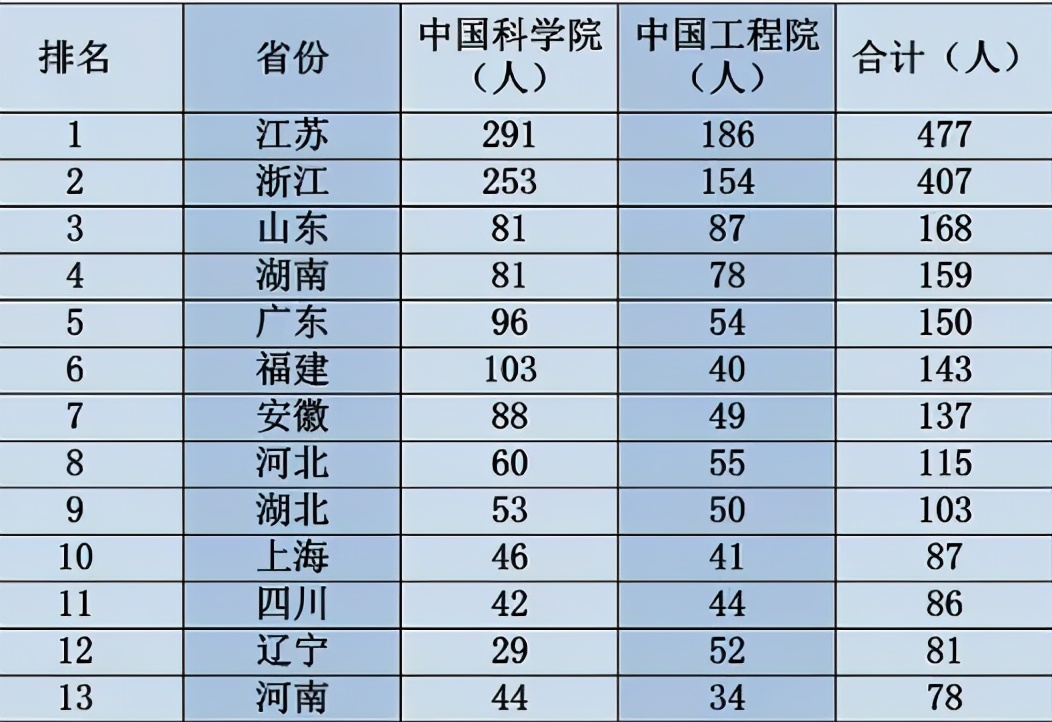 关于河南高考的“三大假象”与“一剂良药”