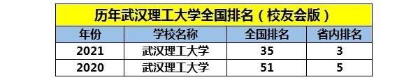武汉这所大学常被吐槽，4所211大学合为一体，欲冲985意外落选