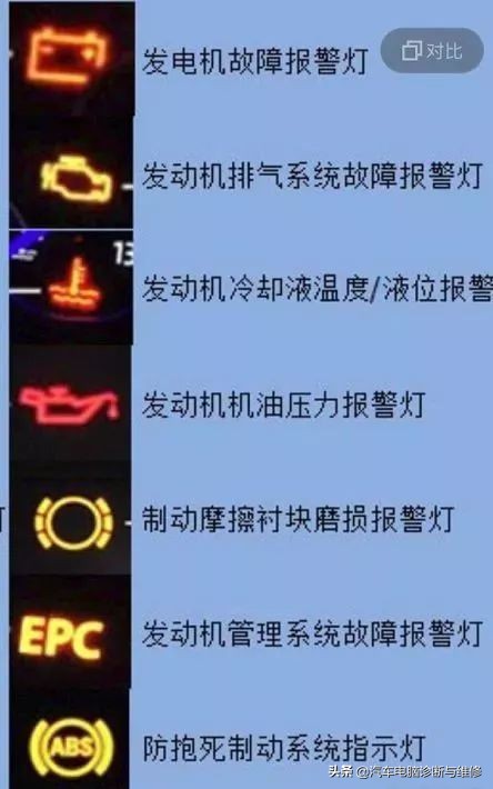 这些仪表盘故障灯和按钮100个人99个都不知道做什么用的.