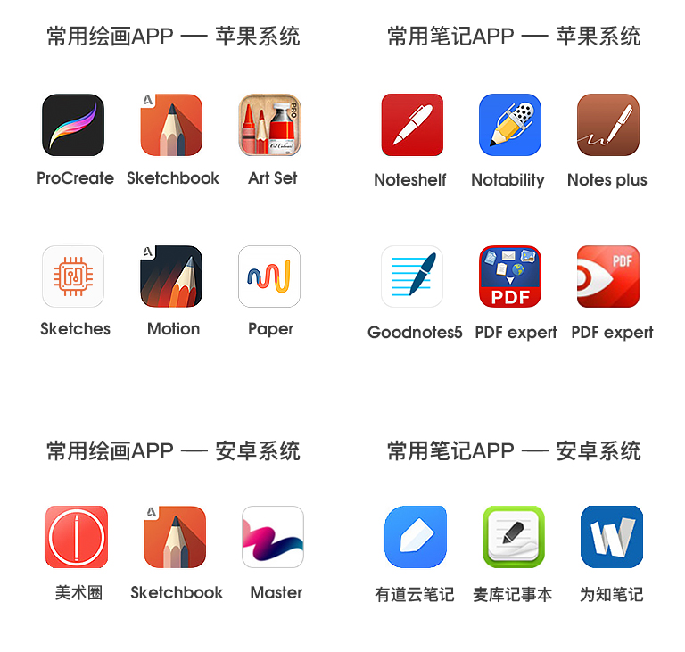 电容笔哪种好，普通的电容笔和苹果电容笔有什么不同？