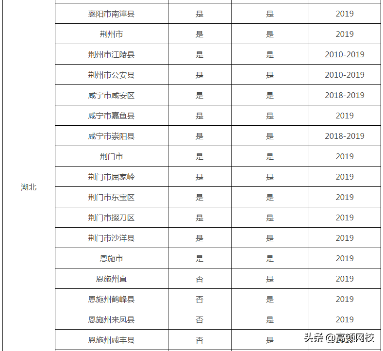 证书作废！12月31日前不完成继续教育，无法参加2020年会计考试
