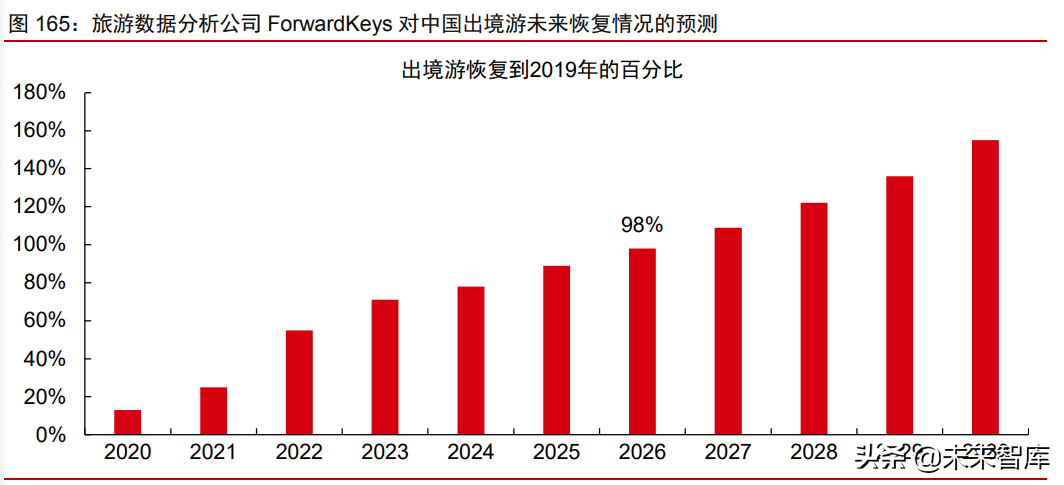 消费产业2021年下半年投资策略：新品类、新品牌、新渠道