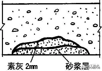 地下防水工程,地下防水工程质量验收规范