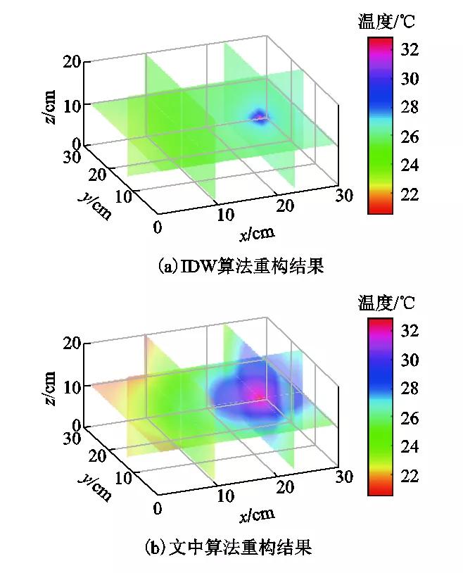 三维温度场的重构方法，更准确地监测储能系统的电池堆内部温度