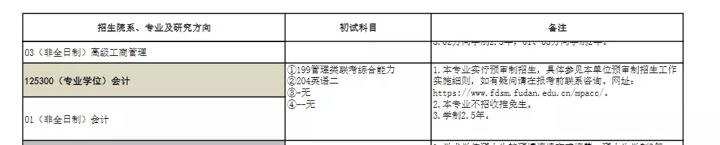 最后一批！复旦大学MPAcc预审仅剩最后一批，错过再等一年