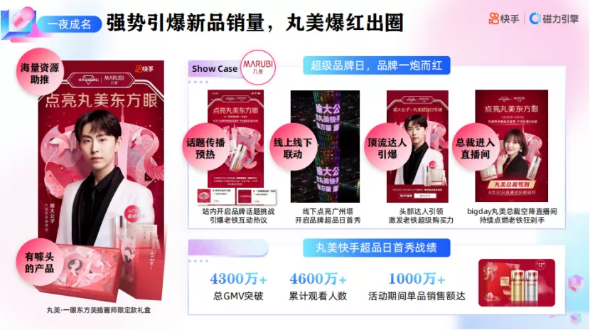 BEST营销方法论，在磁力引擎打造爆款新锐品牌