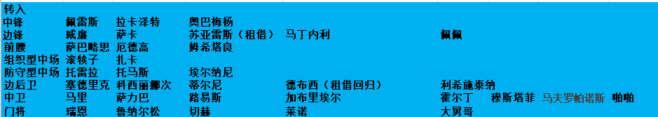 阿森纳为什么没得踢欧冠(阿森纳衰落的真正原因找到了，转会一团糟)