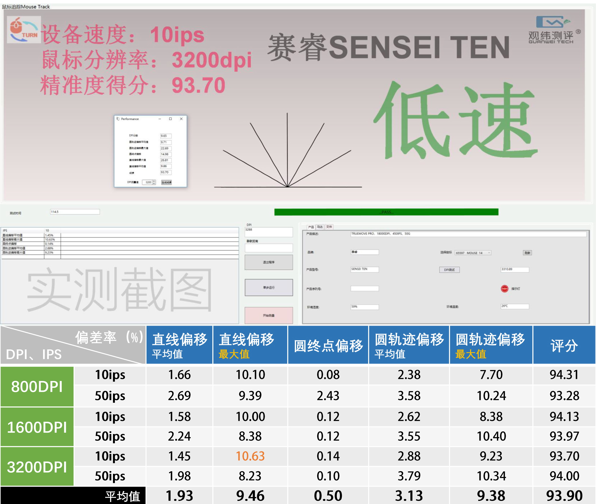 鼠标测试点有哪些（鼠标的功能及用法）