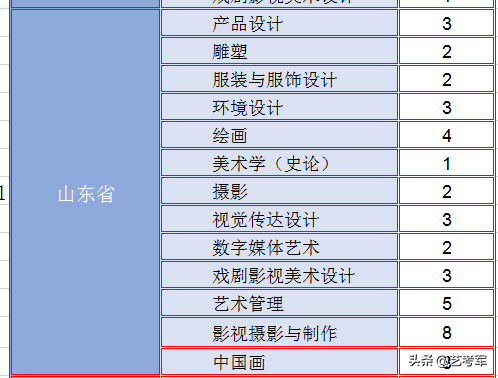 云南艺术学院：美术艺考生2种录取方式最低文化录取线340分